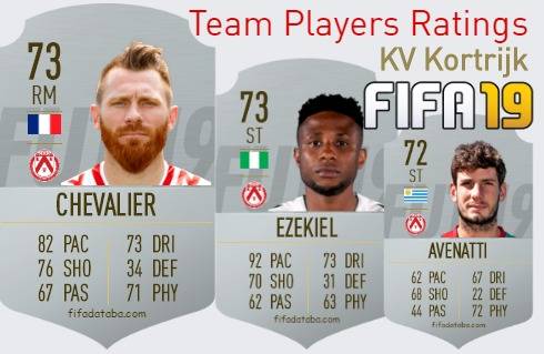 KV Kortrijk FIFA 19 Team Players Ratings