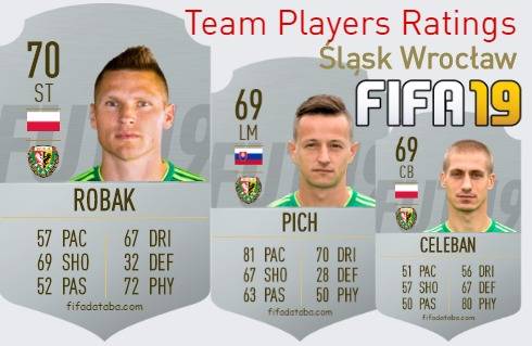 Śląsk Wrocław FIFA 19 Team Players Ratings