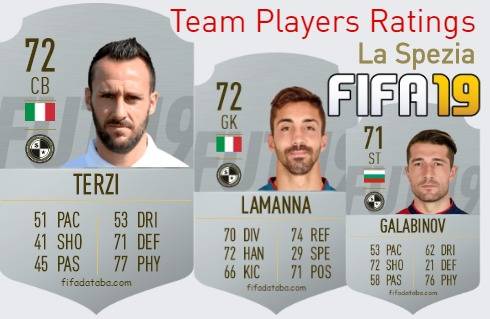 La Spezia FIFA 19 Team Players Ratings