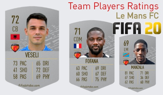 Le Mans FC FIFA 20 Team Players Ratings