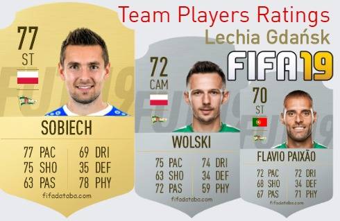 Lechia Gdańsk FIFA 19 Team Players Ratings