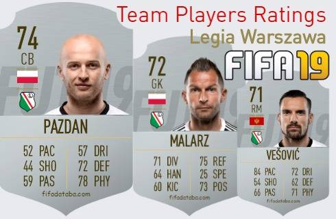 Legia Warszawa FIFA 19 Team Players Ratings