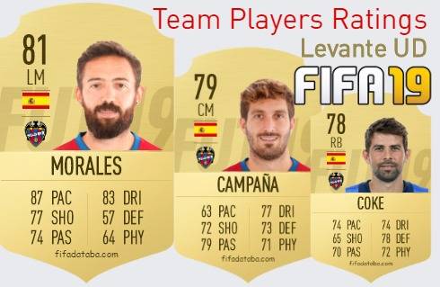 Levante UD FIFA 19 Team Players Ratings