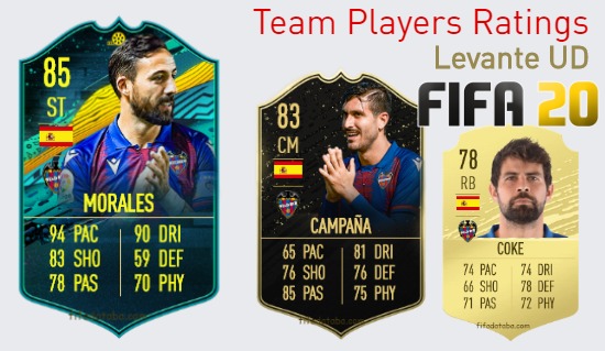 Levante UD FIFA 20 Team Players Ratings