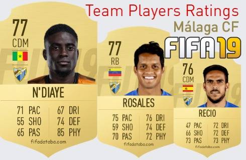 Málaga CF FIFA 19 Team Players Ratings