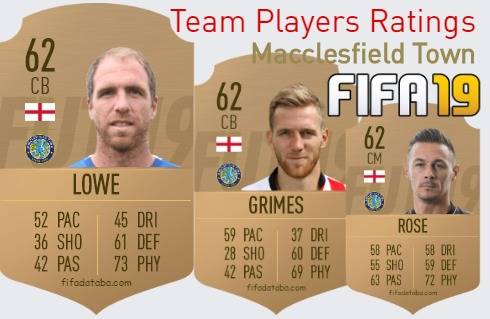 Macclesfield Town FIFA 19 Team Players Ratings