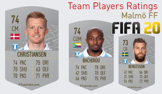 Malmö FF FIFA 20 Team Players Ratings