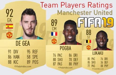 Manchester United FIFA 19 Team Players Ratings