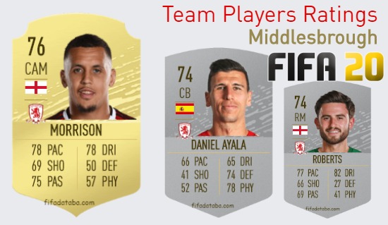 Middlesbrough FIFA 20 Team Players Ratings