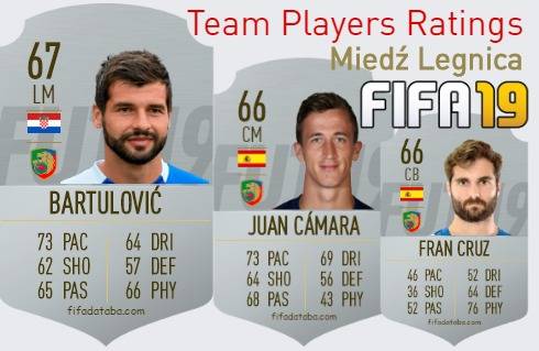 Miedź Legnica FIFA 19 Team Players Ratings