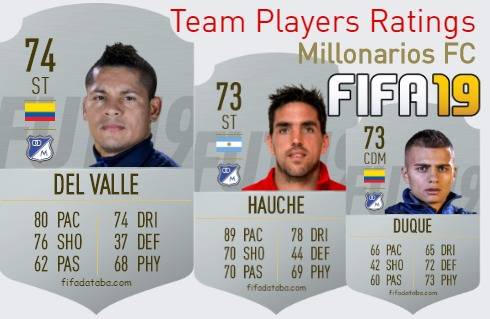 Millonarios FC FIFA 19 Team Players Ratings