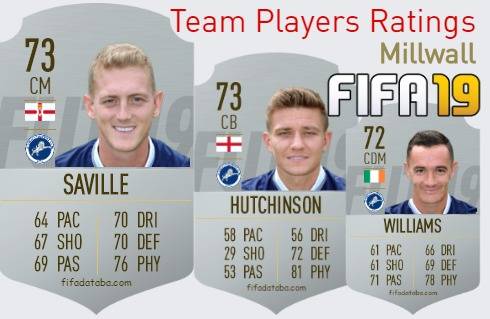 Millwall FIFA 19 Team Players Ratings