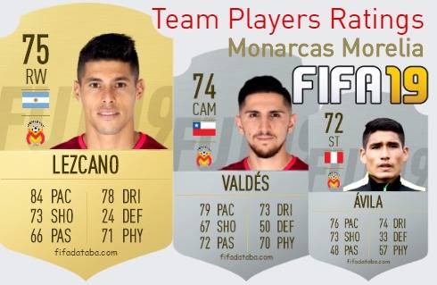 Monarcas Morelia FIFA 19 Team Players Ratings