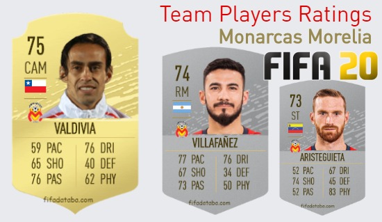 Monarcas Morelia FIFA 20 Team Players Ratings