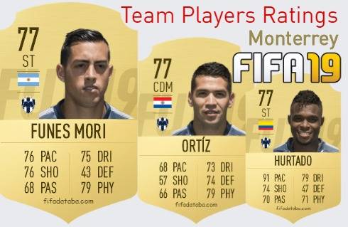 Monterrey FIFA 19 Team Players Ratings