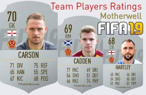 Motherwell FIFA 19 Team Players Ratings