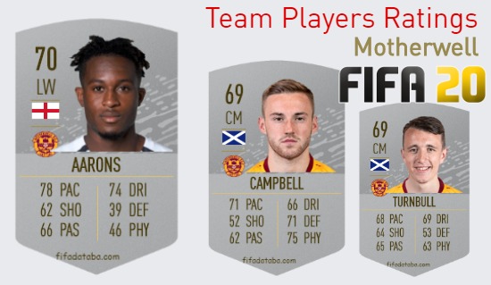 Motherwell FIFA 20 Team Players Ratings