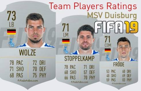 MSV Duisburg FIFA 19 Team Players Ratings