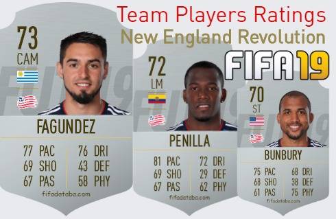 New England Revolution FIFA 19 Team Players Ratings