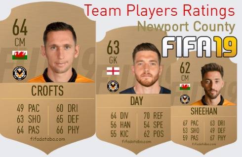 Newport County FIFA 19 Team Players Ratings