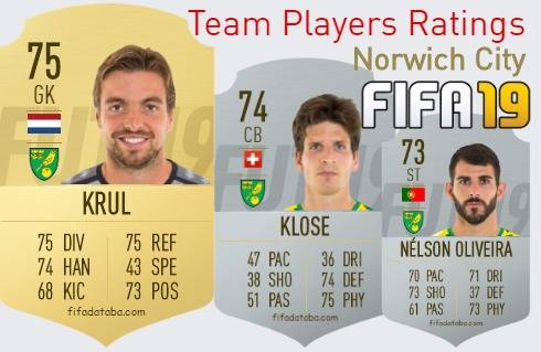 Norwich City FIFA 19 Team Players Ratings