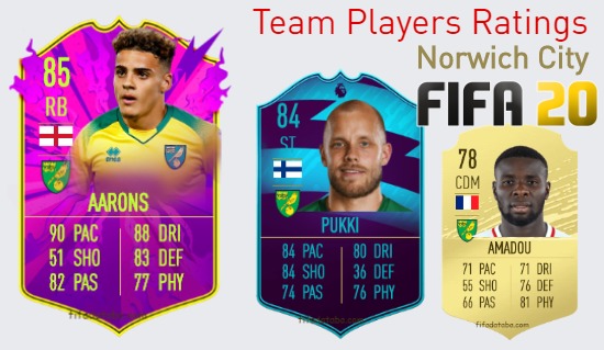 Norwich City FIFA 20 Team Players Ratings