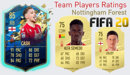 Nottingham Forest FIFA 20 Team Players Ratings