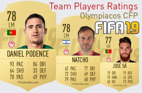 Olympiacos CFP FIFA 19 Team Players Ratings