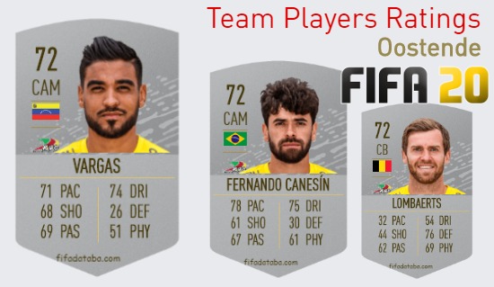 Oostende FIFA 20 Team Players Ratings