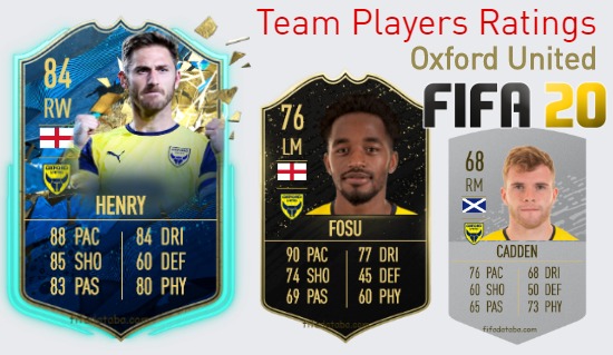 Oxford United FIFA 20 Team Players Ratings
