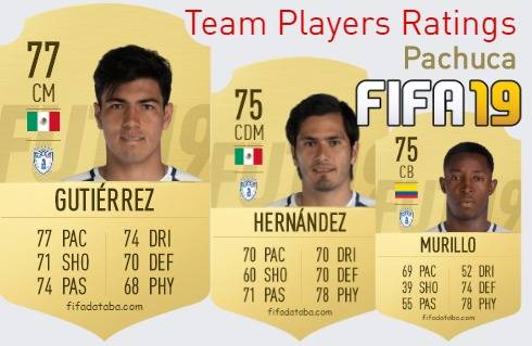 Pachuca FIFA 19 Team Players Ratings