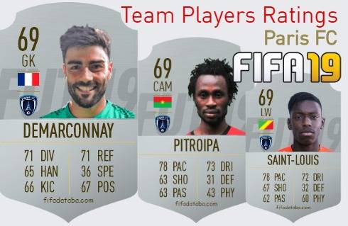 Paris FC FIFA 19 Team Players Ratings