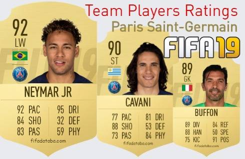 Paris Saint-Germain FIFA 19 Team Players Ratings