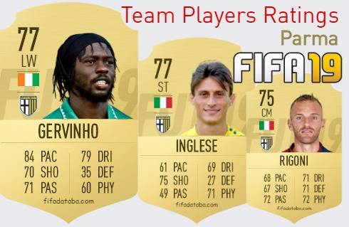 Parma FIFA 19 Team Players Ratings