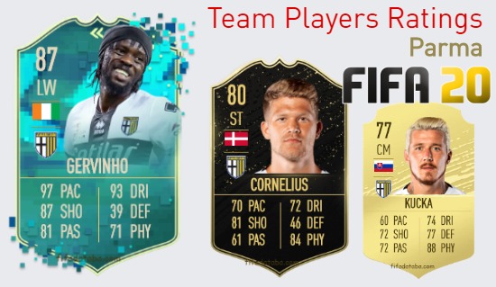 Parma FIFA 20 Team Players Ratings