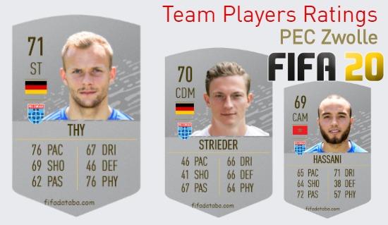 PEC Zwolle FIFA 20 Team Players Ratings