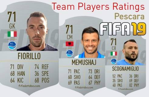 Pescara FIFA 19 Team Players Ratings