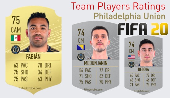 Philadelphia Union FIFA 20 Team Players Ratings