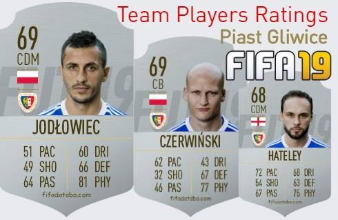 Piast Gliwice FIFA 19 Team Players Ratings