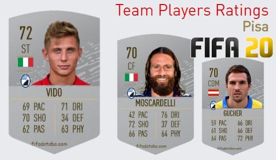 Pisa FIFA 20 Team Players Ratings