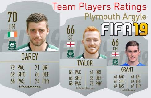 Plymouth Argyle FIFA 19 Team Players Ratings