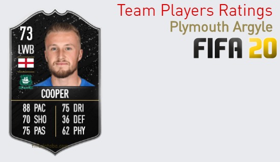 Plymouth Argyle FIFA 20 Team Players Ratings