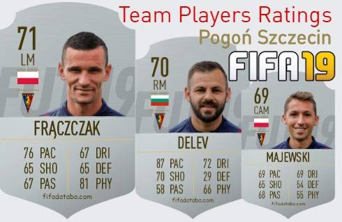 Pogoń Szczecin FIFA 19 Team Players Ratings