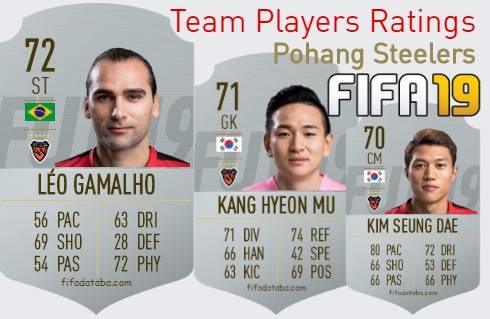 Pohang Steelers FIFA 19 Team Players Ratings