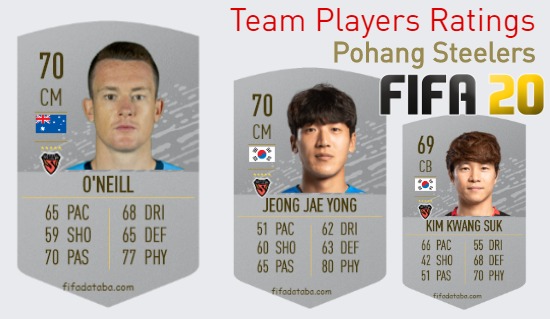 Pohang Steelers FIFA 20 Team Players Ratings