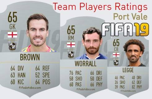 Port Vale FIFA 19 Team Players Ratings
