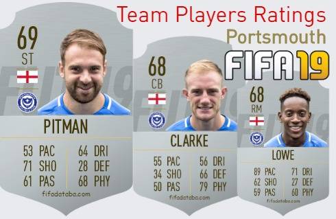 Portsmouth FIFA 19 Team Players Ratings