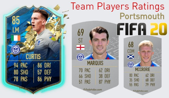 Portsmouth FIFA 20 Team Players Ratings