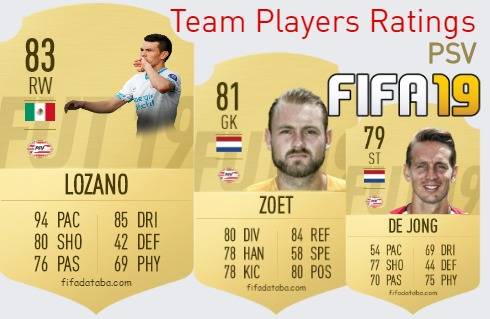 PSV FIFA 19 Team Players Ratings