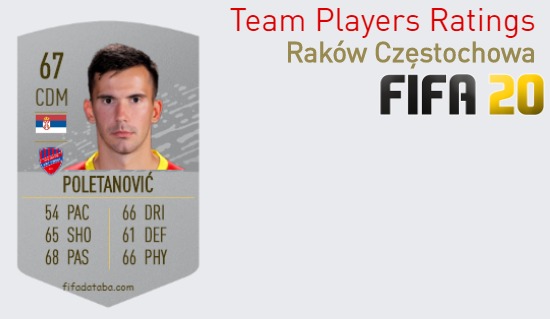 Raków Częstochowa FIFA 20 Team Players Ratings